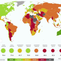 Indice de liberté économique : La Tunisie classée 128ème sur 180 pays