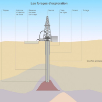 Hydrocarbures : "Panoro  Energy" annonce le succès du forage du puits Guebiba en Tunisie