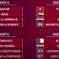 Foot - Coupe arabe de la Fifa 2021 : la composition des groupes