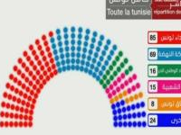 L'ISIE annonce les résultats partiels des élections législatives